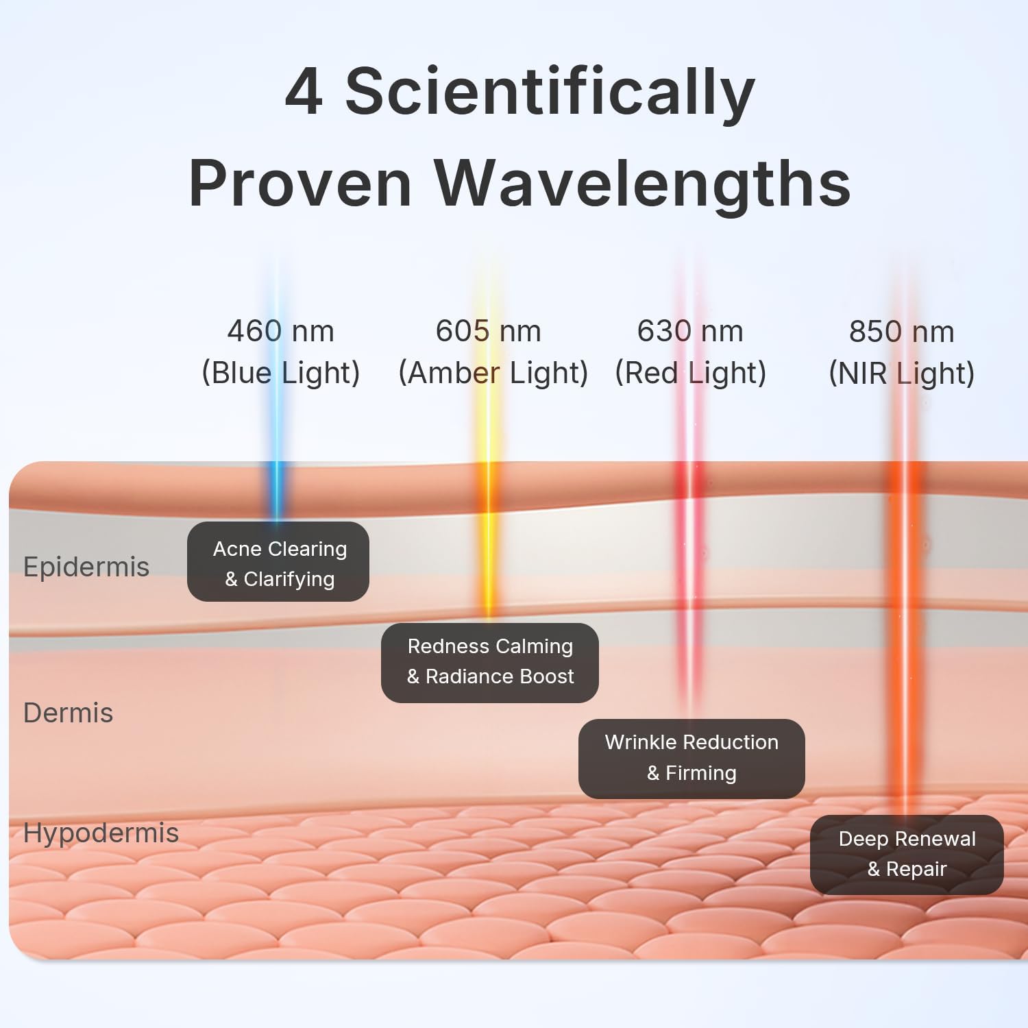 4 scientifically proven wavelengths